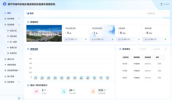 图为管理系统页面。城中区城建局供图